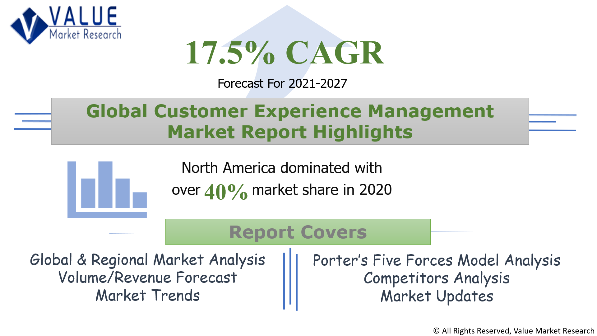 Global Customer Experience Management Market Share